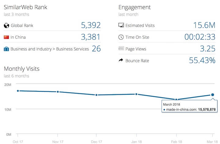 made in china website data